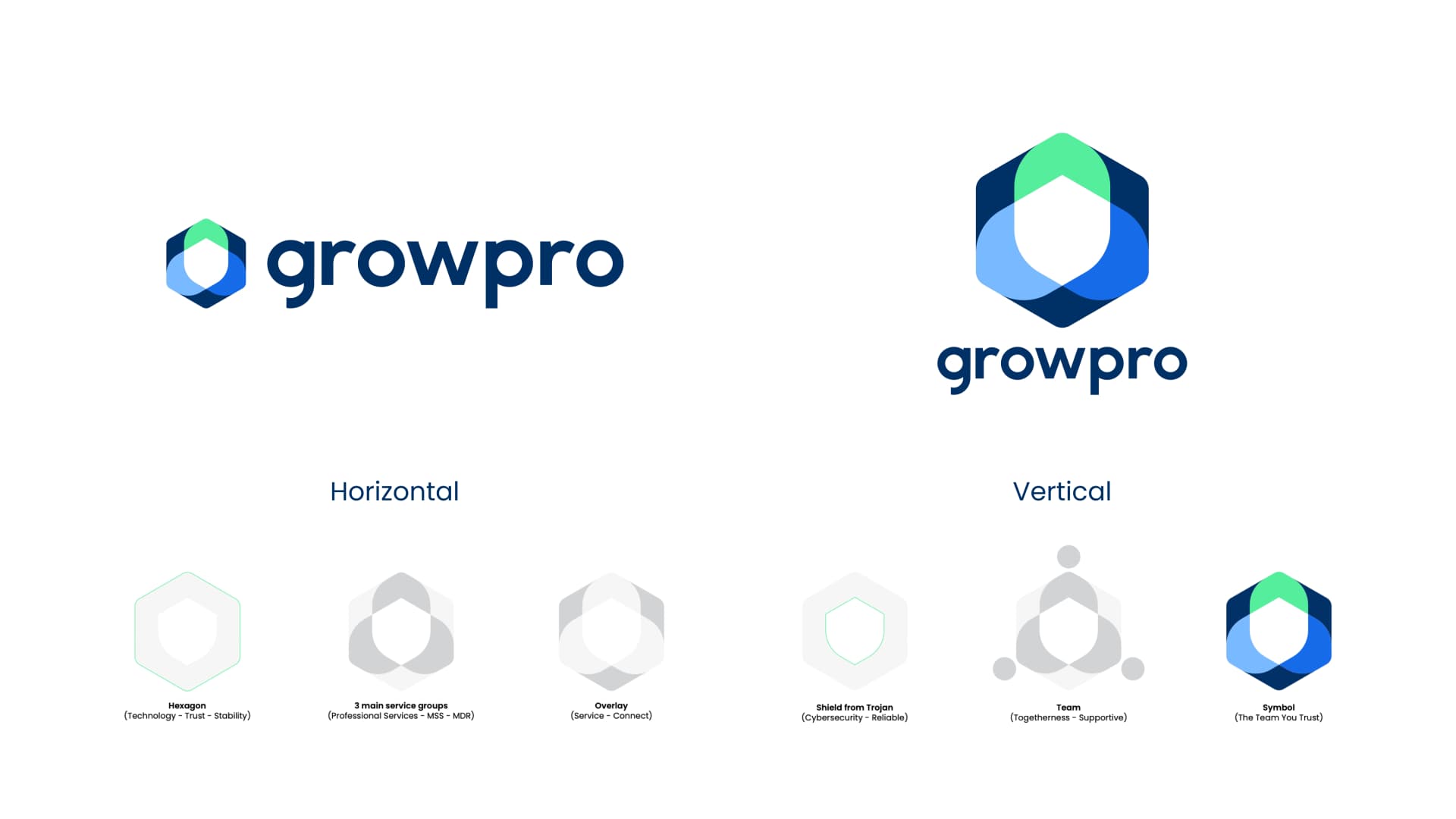 Growpro logo usage