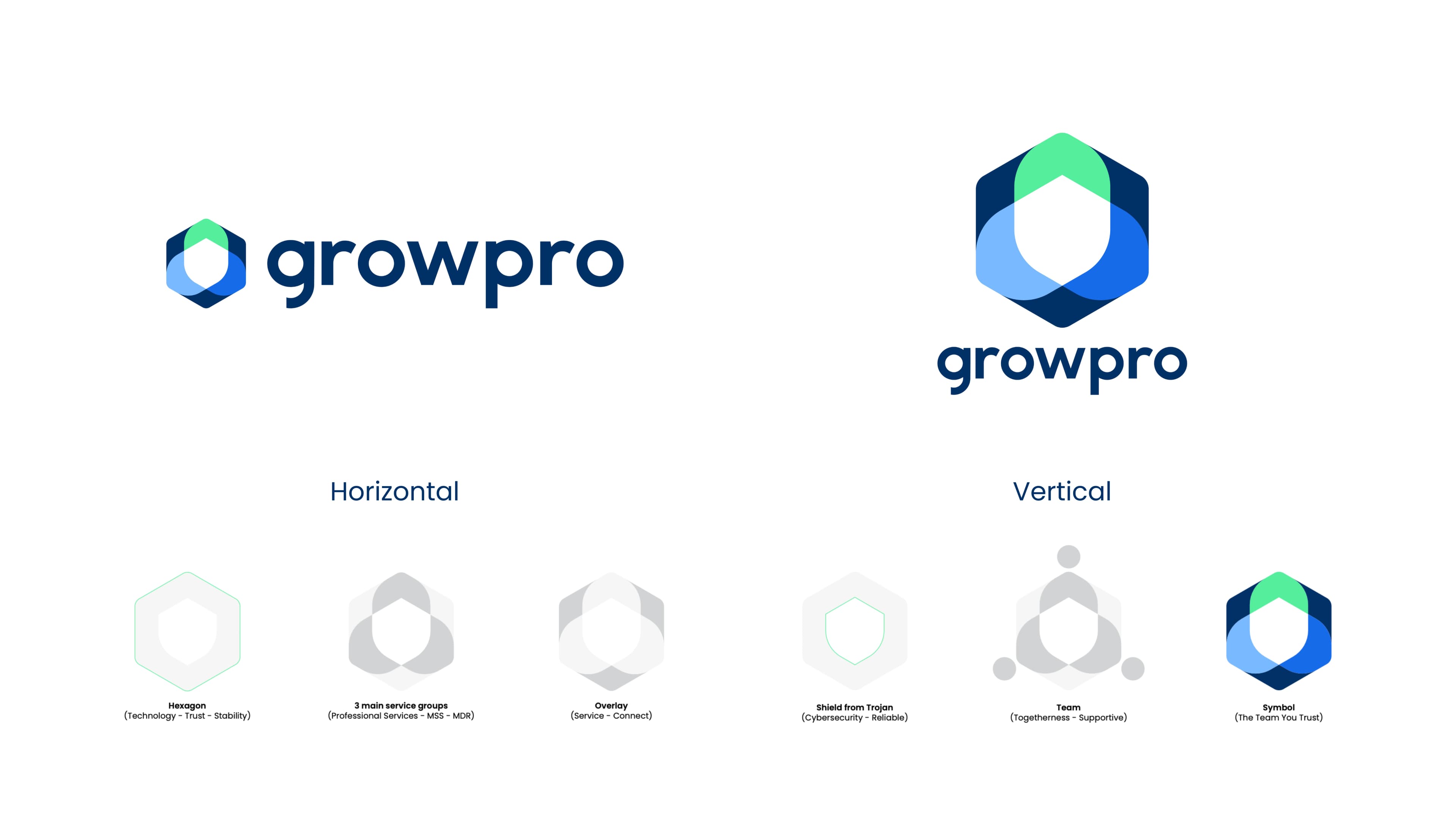 Growpro logo usage